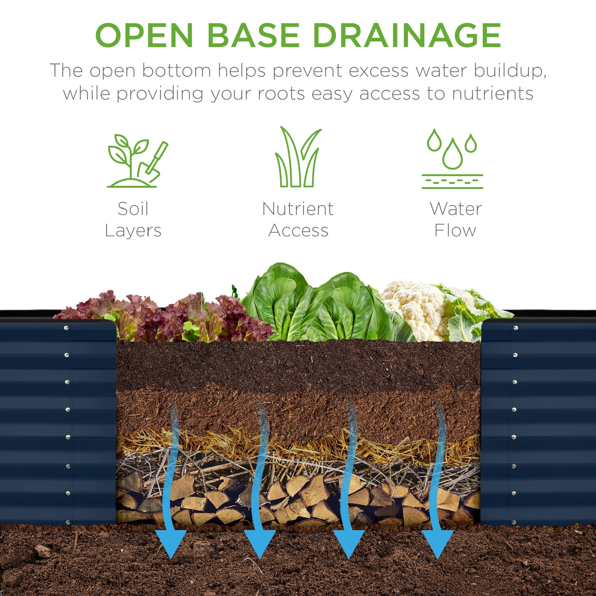 Outdoor Metal Raised Garden Bed for Vegetables, Flowers, Herbs - 8x2x2ft