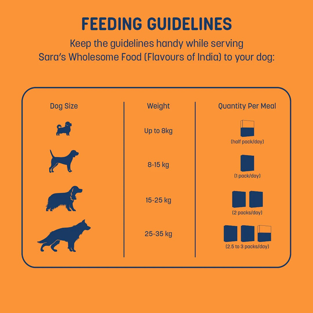 HUFT Sara's Wholesome Flavours Of India Chicken Biryani Dog Wet Food